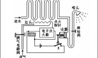 万喜燃气灶维修