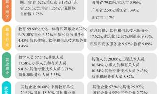 成都师范高等专科学校